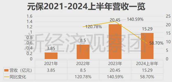 友邦保险2024年第三季度新业务价值同比增长16%创同期新高(图1)