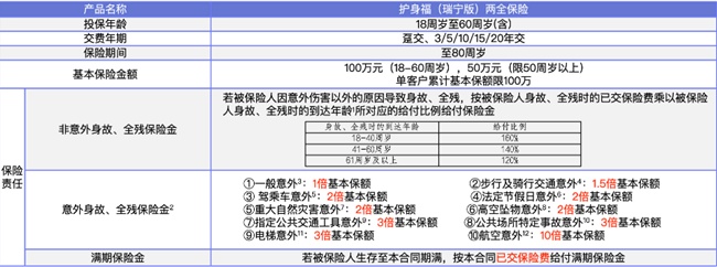 J9九游会：2024最新两全保险哪款值得买2024两全保险怎么选(图1)