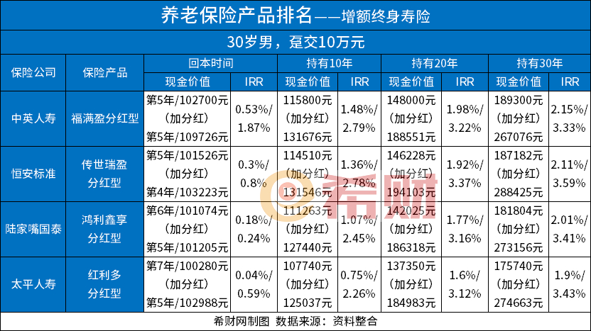 养老保险产品前十2024版养老保险产品榜(图2)