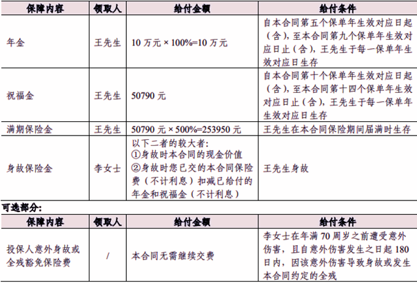 J9九游会网站：人保寿险美满赢家2024年金保险条款解读附10年交养老钱收益一览表(图3)