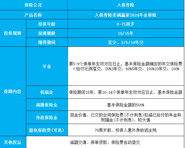 J9九游会网站：人保寿险美满赢家2024年金保险条款解读附10年交养老钱收益一览表(图2)
