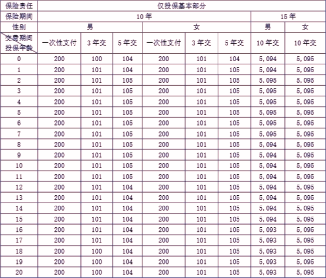 J9九游会网站：人保寿险美满赢家2024年金保险条款解读附10年交养老钱收益一览表(图4)