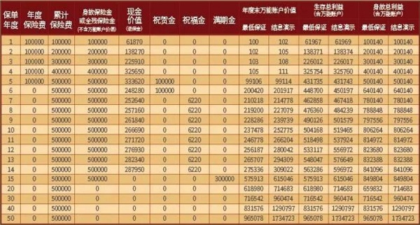 J9九游会：太平洋鑫从容(2024版)年金保险产品介绍领多少钱？现金价值(图1)