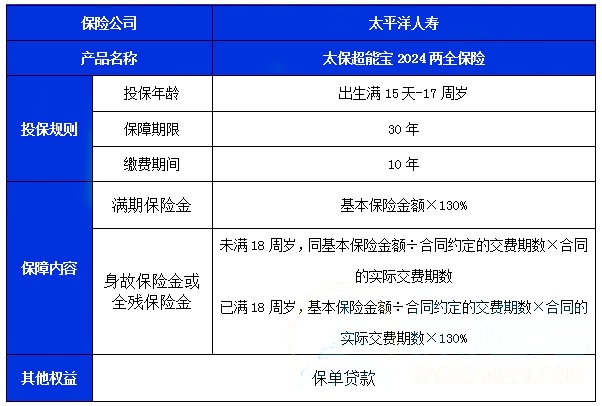 太平洋超能宝2024两全保险产品介绍满期多少钱？附案例演示(图1)