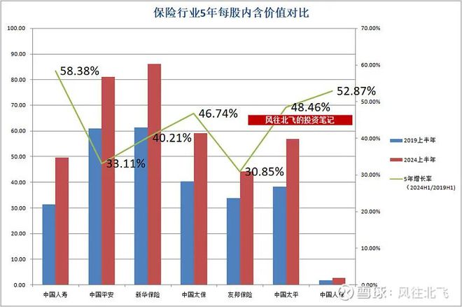 保险板块2024半年报数据横向对比(图2)