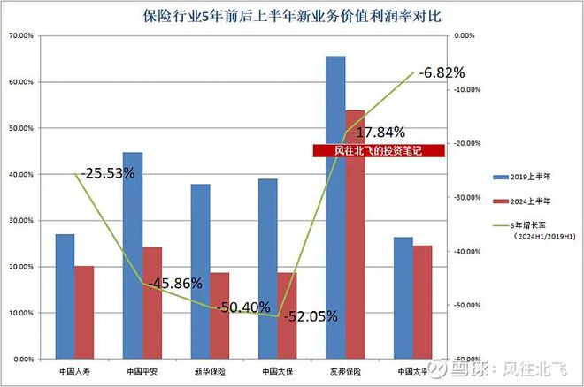 保险板块2024半年报数据横向对比(图4)