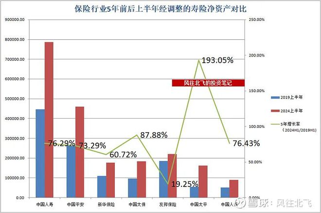 保险板块2024半年报数据横向对比(图7)