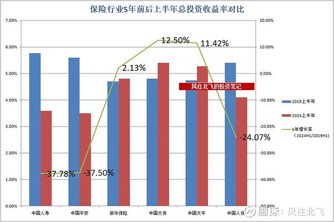 保险板块2024半年报数据横向对比(图8)