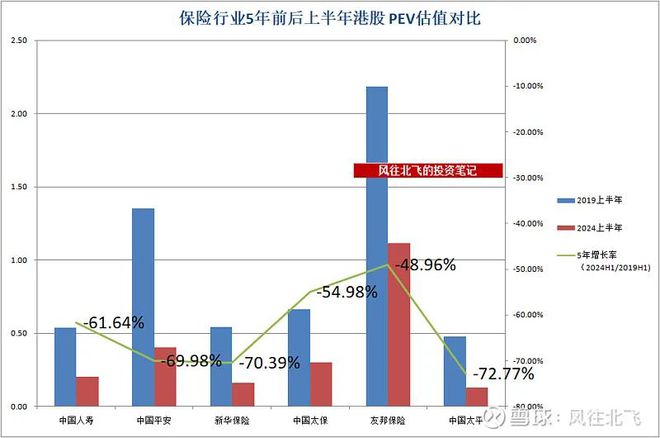 保险板块2024半年报数据横向对比(图10)