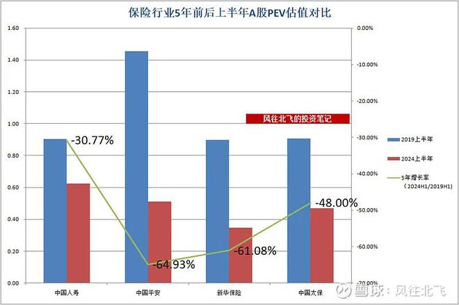 保险板块2024半年报数据横向对比(图9)