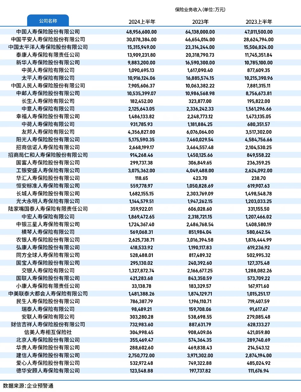 新发展新趋势中国保险业竞争力排行榜在京发布(图1)