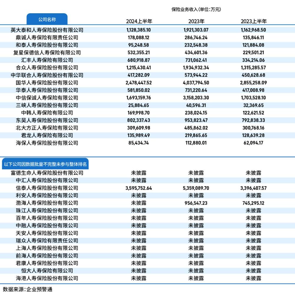 新发展新趋势中国保险业竞争力排行榜在京发布(图2)