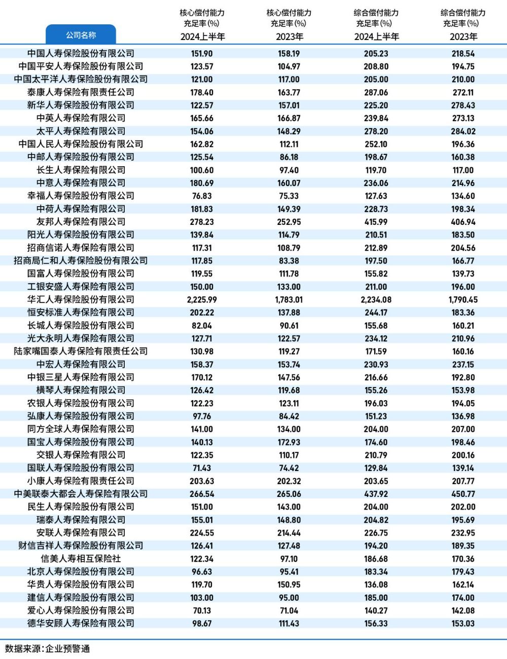 新发展新趋势中国保险业竞争力排行榜在京发布(图3)