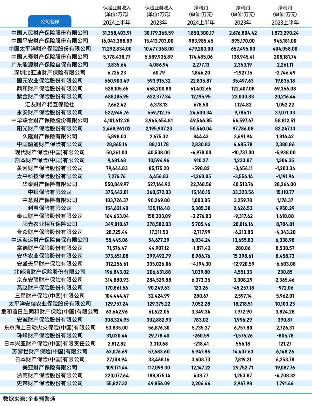 新发展新趋势中国保险业竞争力排行榜在京发布(图4)