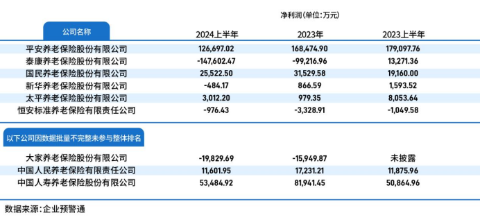 新发展新趋势中国保险业竞争力排行榜在京发布(图6)