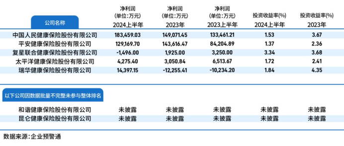 新发展新趋势中国保险业竞争力排行榜在京发布(图8)