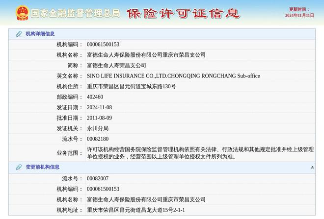 富德生命人寿保险股份有限公司重庆市荣昌支公司换发保险许可证发证日期2024年11月8日(图1)