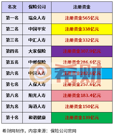 保险公司最新榜前十名2024榜单出炉(图2)