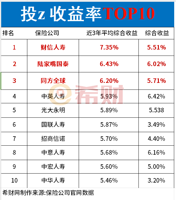 中国十强保险公司2024最新？(图1)