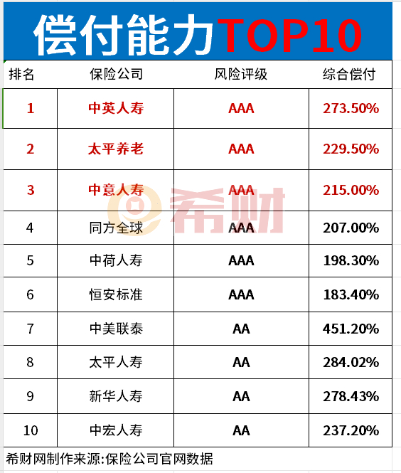 中国十强保险公司2024最新？(图2)