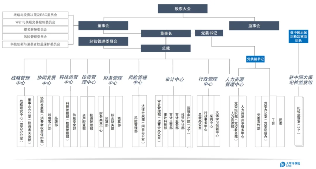 大刀砍掉了80%的代理人太保的人均产能为何依旧垫底？(图1)