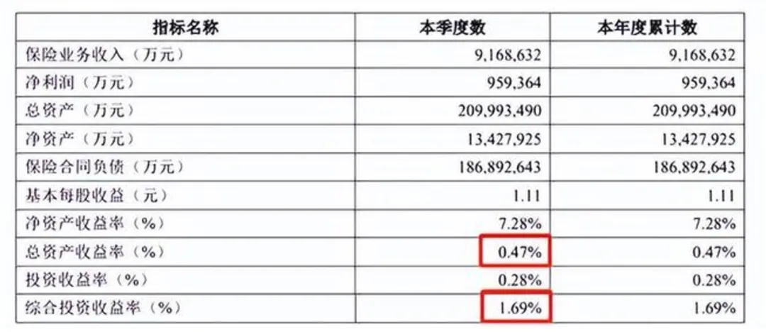大刀砍掉了80%的代理人太保的人均产能为何依旧垫底？(图2)