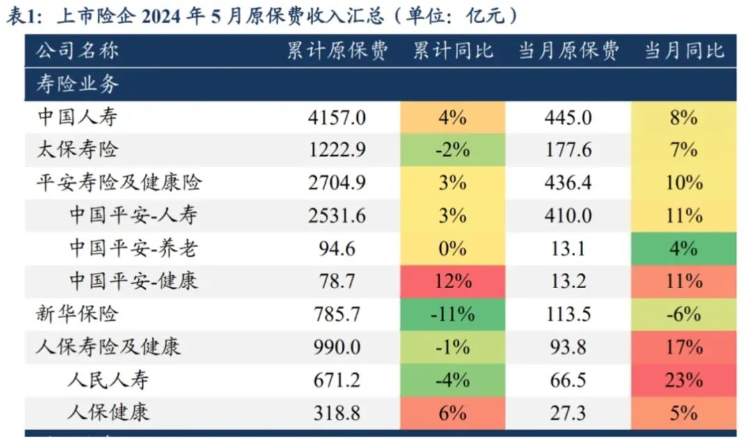大刀砍掉了80%的代理人太保的人均产能为何依旧垫底？(图3)