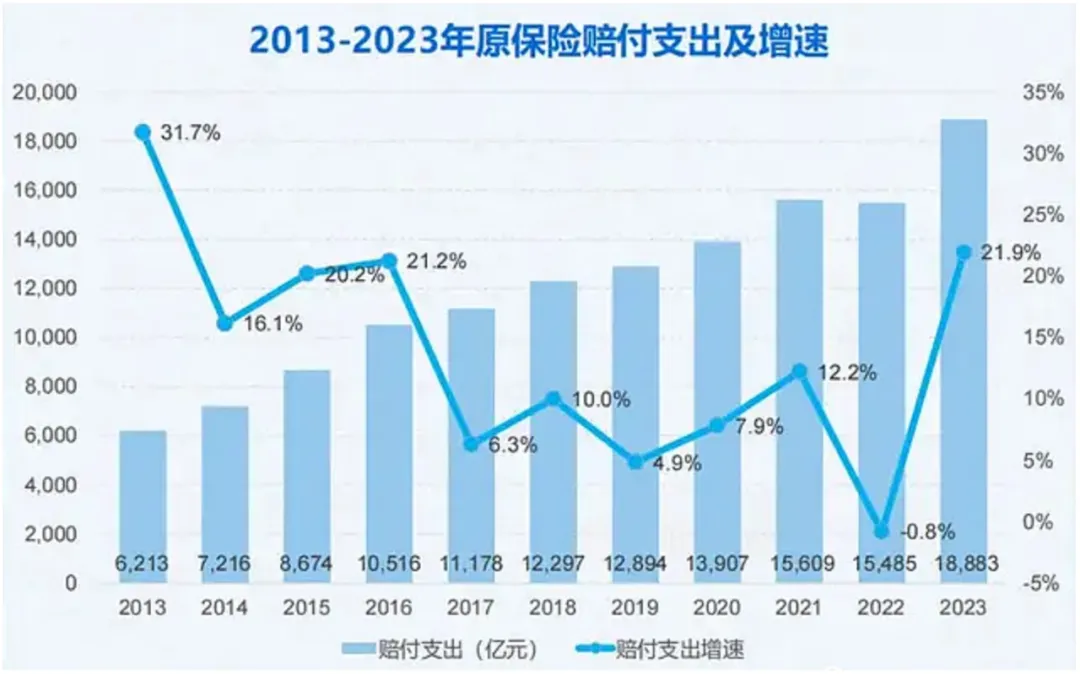 大刀砍掉了80%的代理人太保的人均产能为何依旧垫底？(图4)