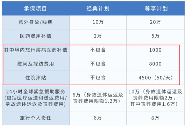 J9九游会网站：2024旅游保险网上购买可靠吗？安全吗？多少钱一年？在哪里买？(图2)