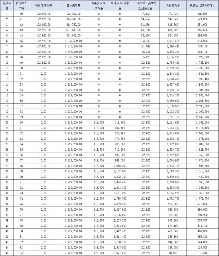J9九游会网站：友邦友未来(2024)荣耀版年金保险怎么样？用来补充养老金能领多少钱？(图2)