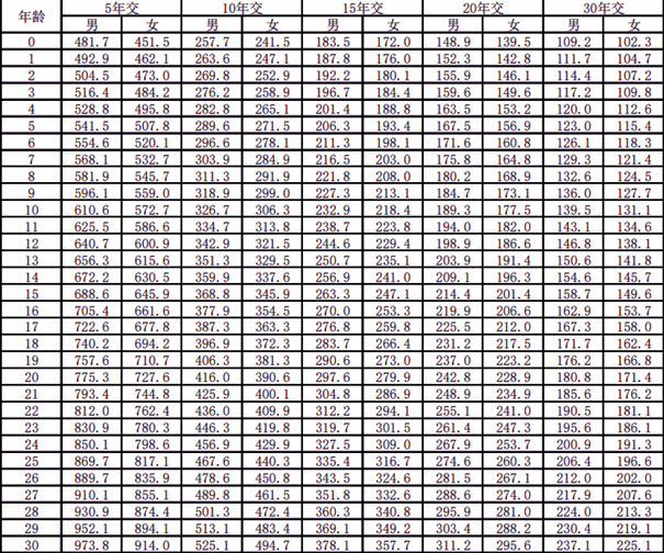 横琴同心保2024重疾险怎么样？多少钱？产品介绍+条款解析(图1)