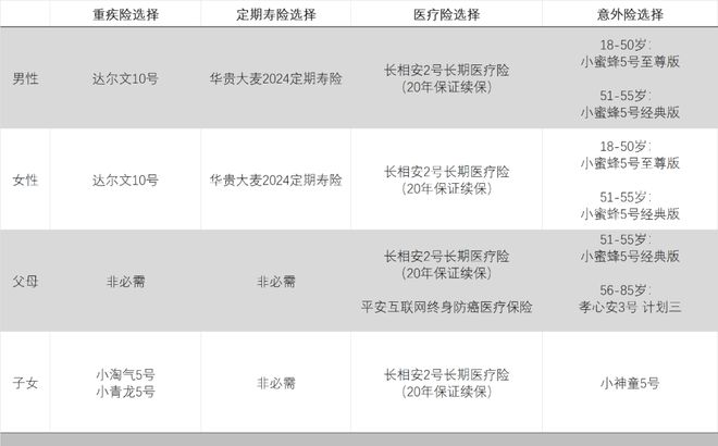 J9九游会网站：2024年10月保险产品推荐(图1)