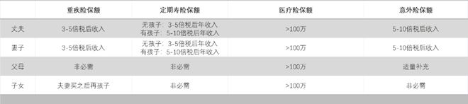 J9九游会网站：2024年10月保险产品推荐(图2)