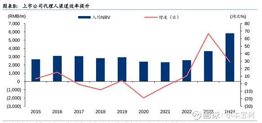J9九游会网站：详解代理人数据看保险业未来发展趋势(图1)