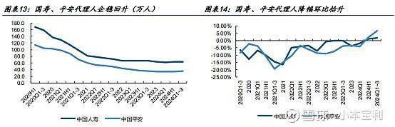 J9九游会网站：详解代理人数据看保险业未来发展趋势(图3)