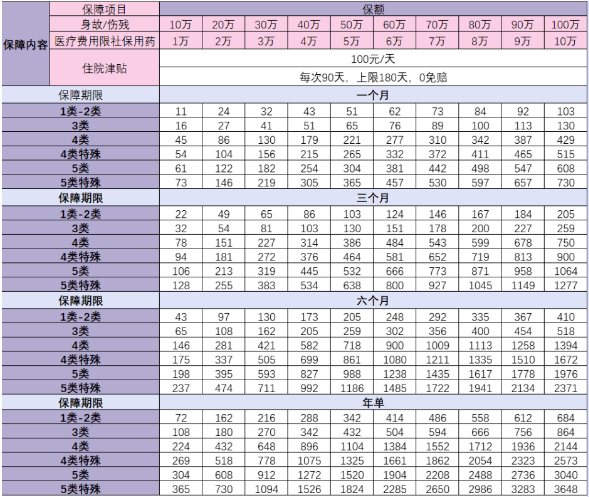 J9九游会：2024年最新团体意外险险种全面解析+价格表汇总介绍+价格便宜(图2)