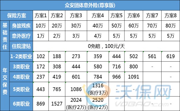 J9九游会：2024年最新团体意外险险种全面解析+价格表汇总介绍+价格便宜(图4)