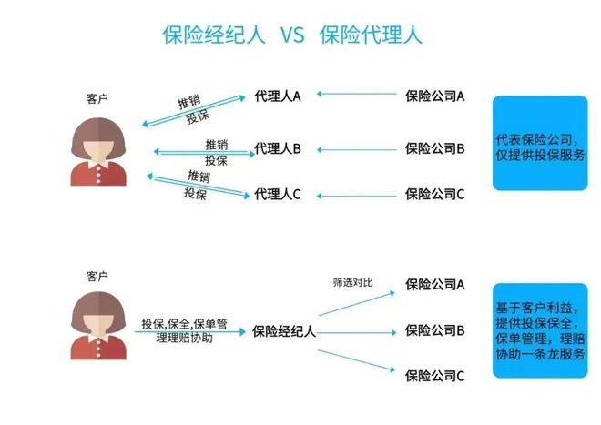 J9九游会网站：年薪百万！清北高材生扎堆辞职去卖保险(图8)