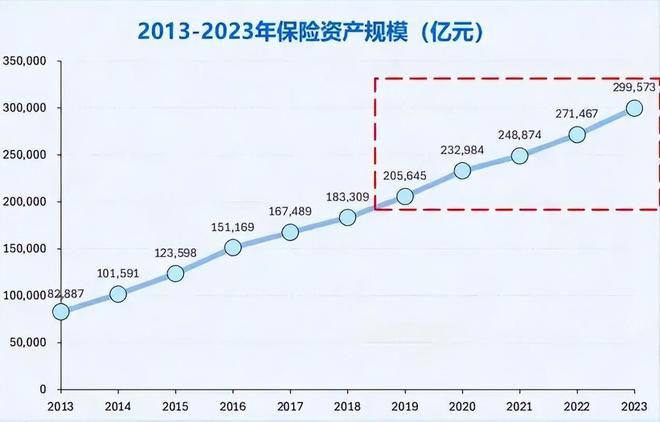 J9九游会网站：年薪百万！清北高材生扎堆辞职去卖保险(图6)