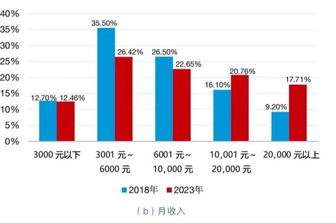 J9九游会网站：年薪百万！清北高材生扎堆辞职去卖保险(图12)