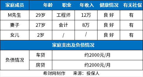 一家三口家庭保险规划方案？只看这篇就够了(图1)