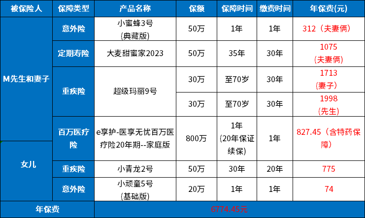 一家三口家庭保险规划方案？只看这篇就够了(图2)