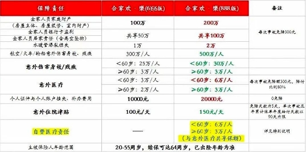 2024最新全家投保的意外险！平安合家欢2024版家庭综合意外险怎么样？(图1)