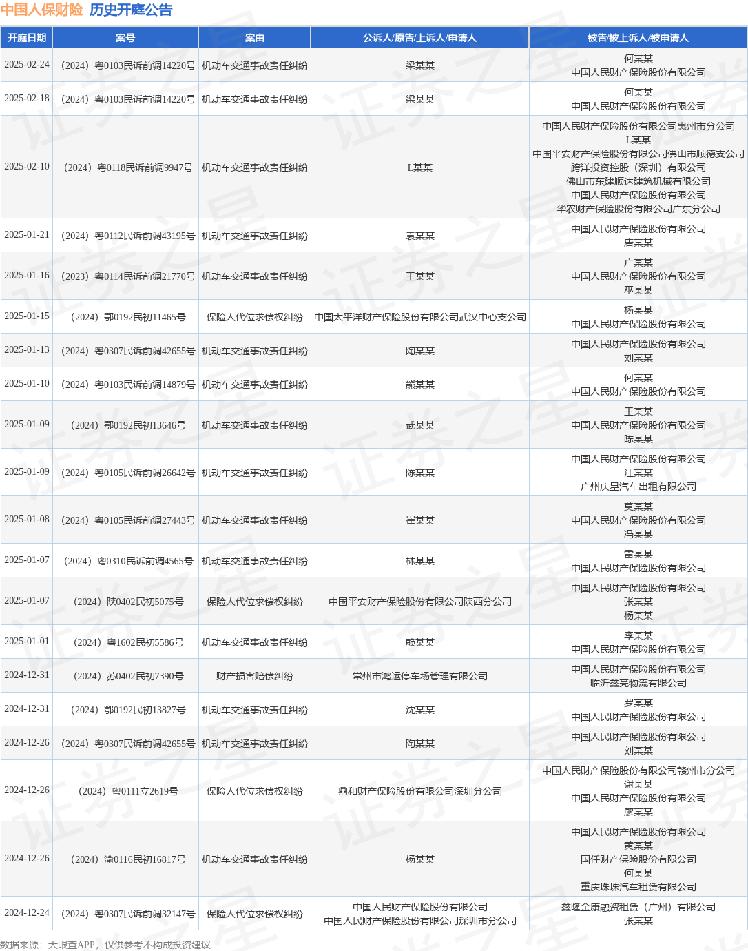 中国人保财险作为被告被上诉人的1起涉及保险代理合同纠纷的诉讼将于2024年11月29日开庭(图1)
