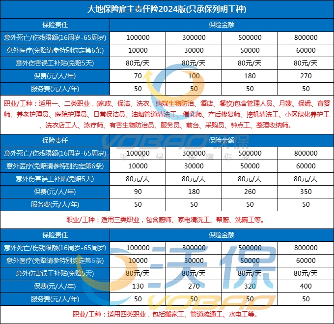 2024雇主险赔付速度大揭秘：多久到账？高效理赔全攻略+产品推荐(图2)