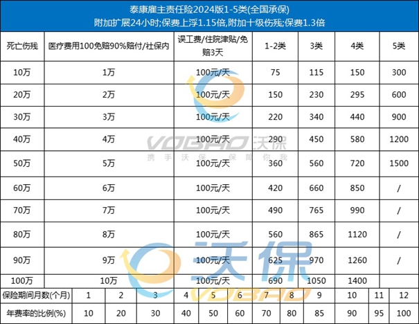 2024雇主险赔付速度大揭秘：多久到账？高效理赔全攻略+产品推荐(图3)
