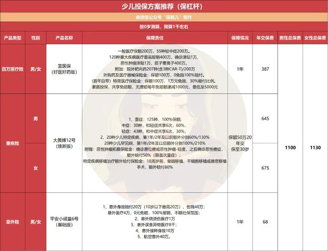 全家投保方案一篇文章搞定!(图2)