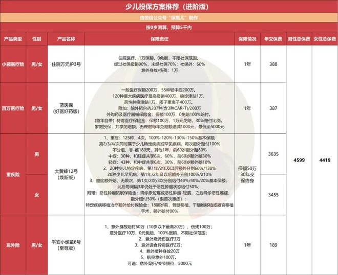 全家投保方案一篇文章搞定!(图3)