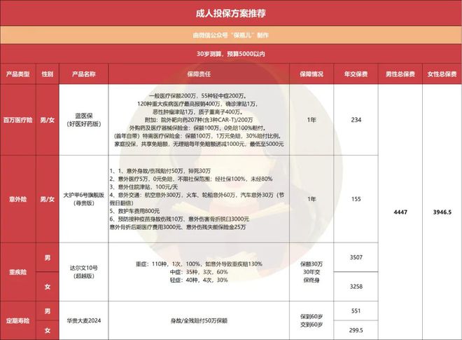 全家投保方案一篇文章搞定!(图5)