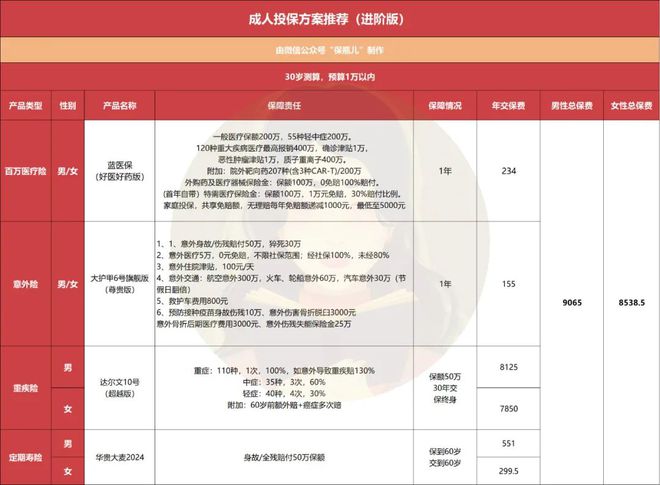 全家投保方案一篇文章搞定!(图6)